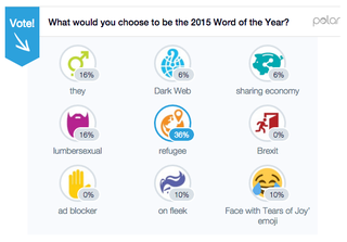 Illustration for article titled And Your 2015 Word of the Year Is...the Face With Tears of Joy Emoji?